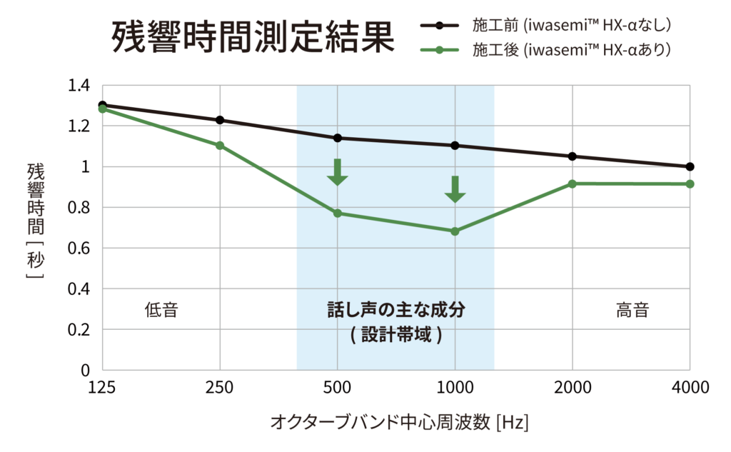 トヨタコネクテッド 様